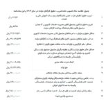 جزییات افزایش حقوق کارمندان دولت در ۱۴۰۴