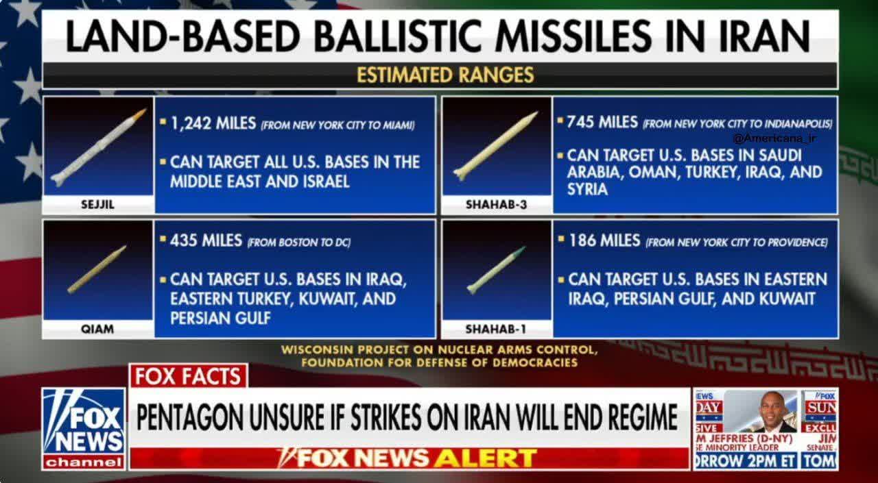 قدرت موشک های ایرانی از زبان فاکس نیوز